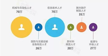 差在哪兒？深扒中國制造業背后的信息技術真相